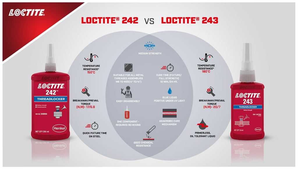 Loctite 243